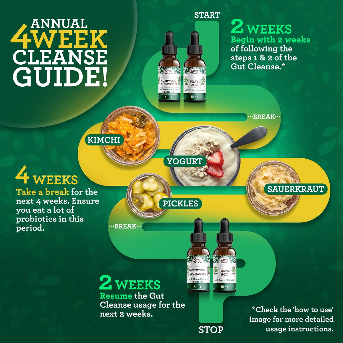 Gutcleanse With Wormwood, Clove &amp; Fulvic Acid — 2-Step Supplement