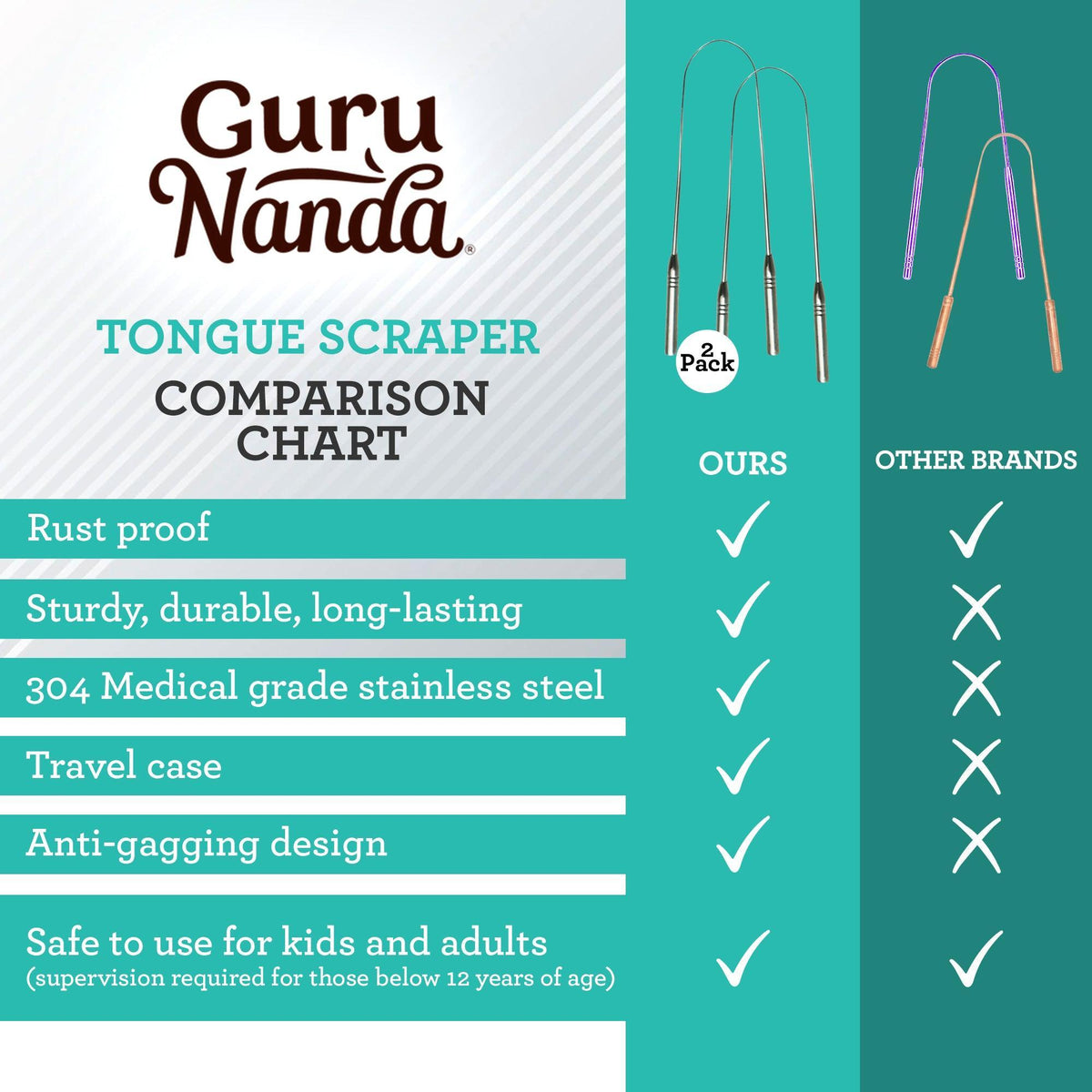 U Shaped Stainless Steel Tongue Scraper (2-Pack) - GuruNanda